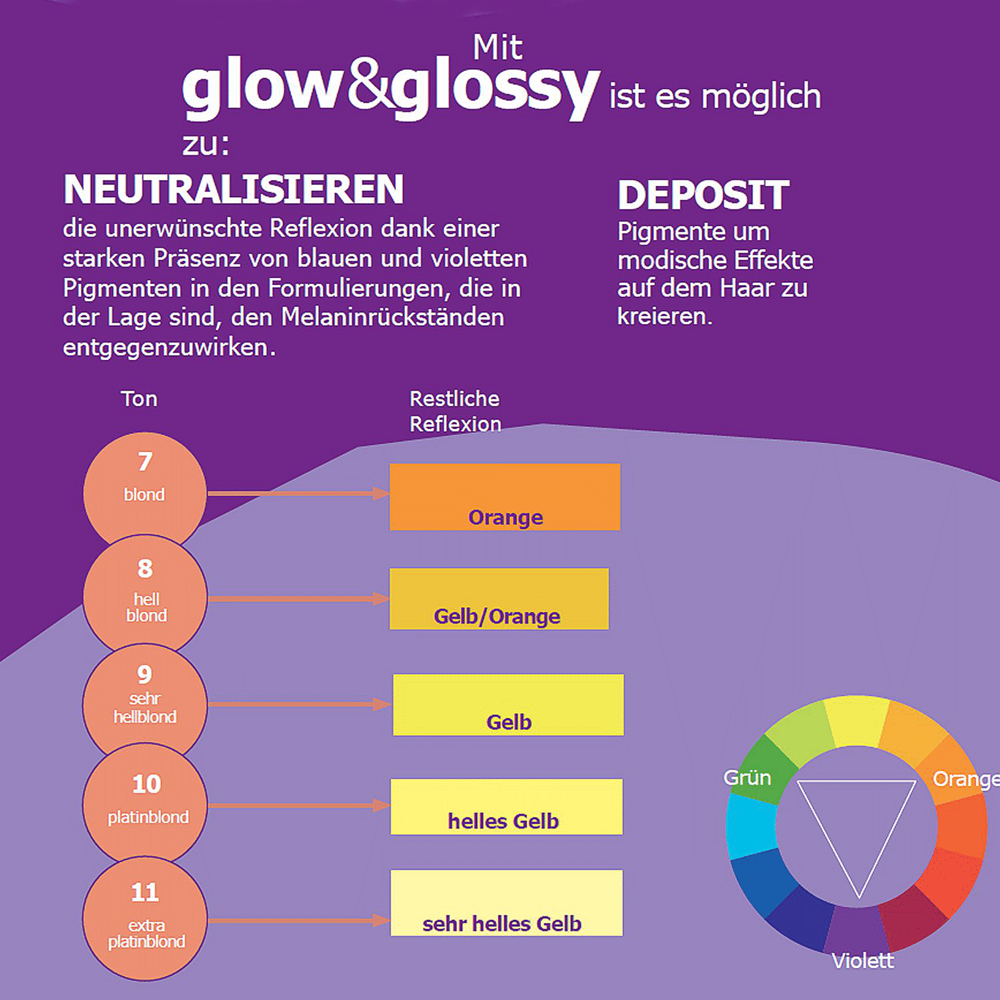 Fanola Glow & Gloss Demi-Permanent Color 60ml