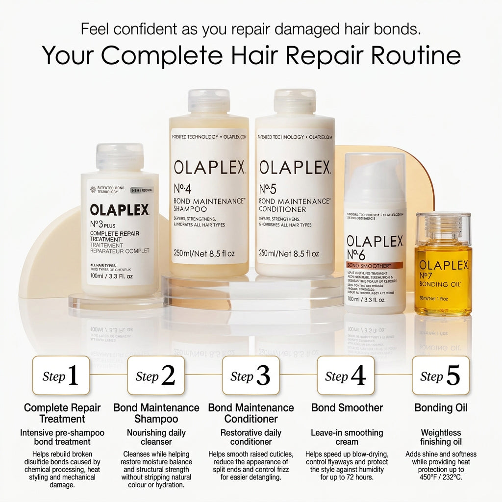 Olaplex Complete Hair Repair Set